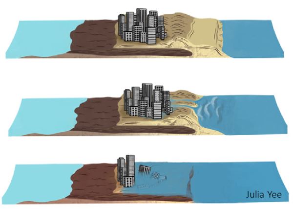 A series of graphics depicting how human-made structures on coasts can exacerbate erosion
